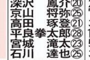 DeNAベイスターズ　今日の現役ドラフトの対象になりえる選手一覧