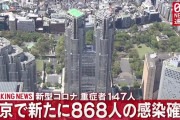 【1/29】東京都で新たに868人の感染確認　新型コロナウイルス