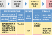 【速報】大阪府、新たに282人感染　11月23日