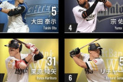 パ・リーグTVの打者アクセス数ランキングTOP10がこちら…（12月16日現在）