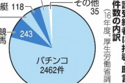 【パチンコ代】生活保護世帯にも１０万円給付されることに