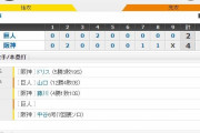 セ･リーグ T4-2G[8/31]　梅野先制打に西スクイズ！同点7回中谷決勝弾！阪神連敗脱出！！