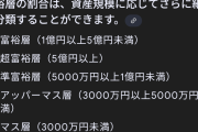 いくら資産があったら富裕層と言えるんや？