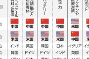 現在「中国製…安かろう悪かろうか」10年後の大学生「安くて高品質なものはみんな中国製だよ」  [3/5]