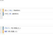 【試合結果】 8/24　中日 2-6 巨人 先発柳5回3失点　打線も振るわず3連勝ならず