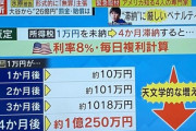 【米国】所得税の滞納金凄すぎwww