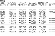 【乃木坂46】「ここにはないもの」初日489,327枚でコロナ後最高売上を記録【世代交代成功】