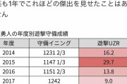 DELTA「全盛期 坂本勇人の守備はレジェンド級。源田や安達でも及ばない」