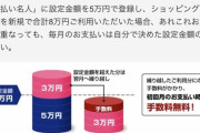 【朗報】JCB、どれだけ買い物しても毎月の支払いが一定額になる「支払い名人」サービスを開始ｗｗｗｗｗｗ