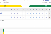 セ･リーグ T 4x-3 S [8/12]　阪神、死闘5時間超の劇的サヨナラ！夏のロード球団最長9連勝！
