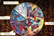 【遊戯王】早くMDでも「ライゼオル」を使いたい