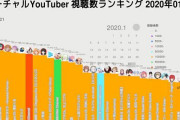 Vtuber ホロライブ全体に箱バフがかかったのって色々な事象が重なりまくった結果じゃね？