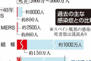 令和「伝染病ヤバかったンゴ！！！！！」平成「地震ヤバかったンゴ！！！！！」昭和「」