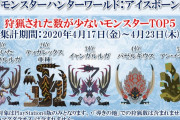 【MHWI】ランキングクイズ『狩猟された数が少ないモンスターTOP５』の正解が発表！　１位は傷ついたイャンガルルガ！【アイスボーン】