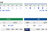 【ドラゴンズ実況】 4/6 中日 vs ヤクルト（神宮）13:30~　先発：メヒア【中継:フジONE　DAZN】