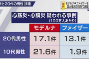 モデルナ「ワクチン心筋炎リスクはファイザーの５倍だがブレイクスルー感染は少ない」❓❗