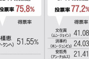 午後１時現在の投票率６１．２％前回より５．７ポイント増 #韓国大統領選 |  李在明が勝ちますように、アーメン。