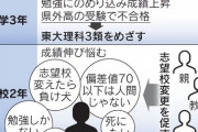 【悲報】東大前ジョーカー「偏差値70以下は人間じゃない」「志望校変えたら負け犬」→無事中卒無職へ