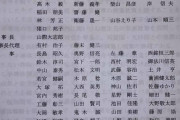 【自民党】日本半導体議連「会長1名、顧問8名、副会長27名、幹事長63名の大所帯w」  [6/26]