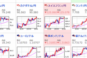 【為替相場】ウクライナ外交解決期待で株高に　原油、金も急落　円安の動き