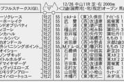 12/26(土) 第37回 ホープフルステークス(GI) part1 その2