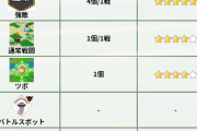 【ドラクエウォーク】クッキーの入手量、おかしくない！？これ設定したやつアホだろ