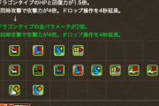 【パズドラ】トラゴン配布＆上方修正に対する反応まとめ