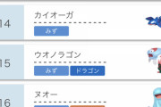 ポケモン剣盾「ミミッキュ」使用率2桁落ち！現在のトップ30！