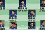 ◆日本代表◆森保一モ監督が明日誰を代表招集するか予想するスレｗｗｗ