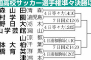 ◆高校サッカー◆「レギュラークラスが20人」高校サッカー・前橋育英がベスト８進出。選手層の厚さで、攻守に相手を圧倒