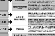 【動画】東京都の０～１８歳の子ども１人当たり月５０００円給付に「統一地方選へのバラまき？効果は限定的」の声?