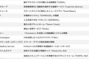レベチに気づいてない？　〜　【朗報】英国経済紙「日本は急成長している企業がとても多い。韓国は全然ない」