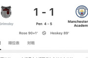 ◆カラバオ◆マンUに朗報！グリムズビーはマン・シティ相手でもPK戦まで粘った