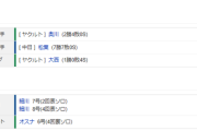 【試合結果】 7/27 中日 2-3 ヤクルト　4連敗・・松葉今季最短5回途中で3失点降板　打線細川2発も僅か4安打
