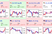 【速報】ドル円ギュン上げ　１ドル１１０．１円台