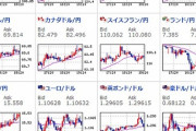 【為替相場】ドル円、クロス円共にリスクオン気味に。１ドル１０９円台、１ポンド１４１円台。