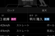 最速155キロを投げていた大学歴代最強左腕早川のストレート球速ｗｗｗｗｗｗｗｗｗ