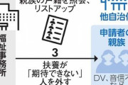 生活保護の扶養照会、「仕送りした」親族は0.7%　朝日調査
