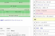 【悲報】2014-2015 ACミランのメンバーｗｗｗｗｗｗ