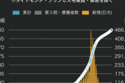 【悲報】日本、第4波間近か