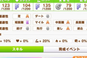 【ウマ娘】この子の覚醒スキルにも救いはあるんですか