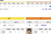 【虎実況】阪神　VS　巨人（甲子園）　８/１（木） １８：００〜