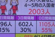 五輪組織委「広島から東京までワクチン接種に来てください。交通費は自腹です」