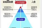 【速報】米国政府、外国人富裕層に永住権を約7億5000万円で販売すると発表「名称はトランプ・ゴールドカード」100万件以上の販売の見込み