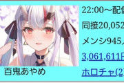 【朗報】人気VTuber、復帰配信で『300万円』をスルっと稼いでしまうｗｗｗｗ