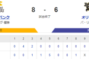 【8-6】ホークス勝利！！正木と栗原のホームラン　今宮の走者一掃で逆転！！