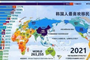 韓国人「韓国人が一番移民したい国ランキングで中国が１位！」日本は何位？　韓国の反応