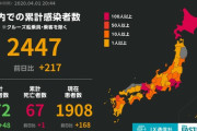 【悲報】日本、本日も陽性者数200人超え