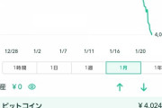 【悲報】仮想通貨、ガチのマジで終わる