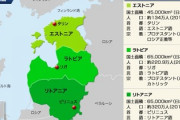 【速報】バルト三国の対露はガチ、EU初ロシア産天然ガスを完全輸入停止を英断！！
